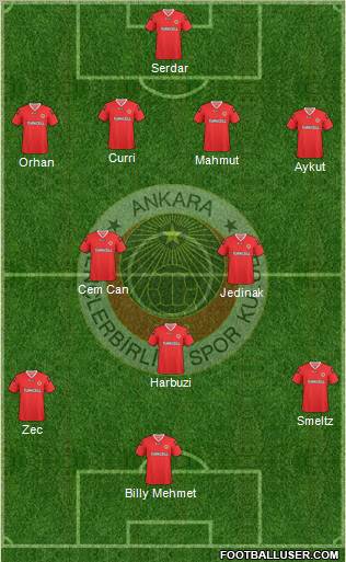 Gençlerbirligi Formation 2010