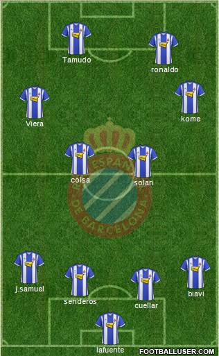 R.C.D. Espanyol de Barcelona S.A.D. 4-4-2 football formation