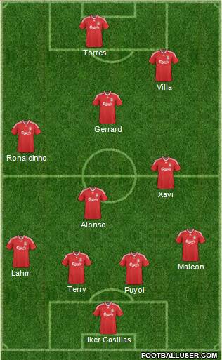 Liverpool Formation 2010