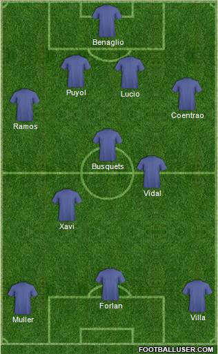 World Cup 2010 Team Formation 2010