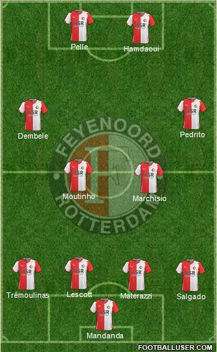 Feyenoord football formation