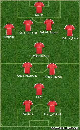 Arsenal Formation 2010