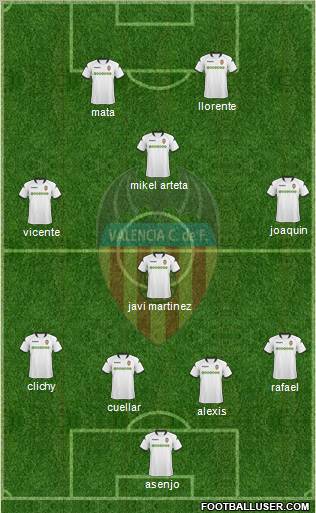 Valencia C.F., S.A.D. Formation 2010