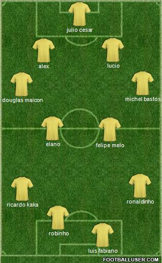 Aston Villa Formation 2010