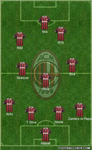 A.C. Milan Formation 2010