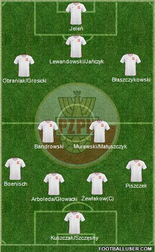 Poland football formation