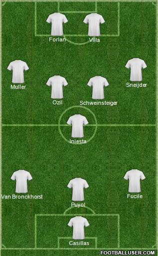 World Cup 2010 Team Formation 2010