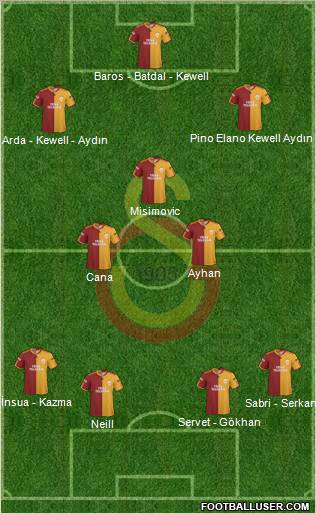 Galatasaray SK Formation 2010