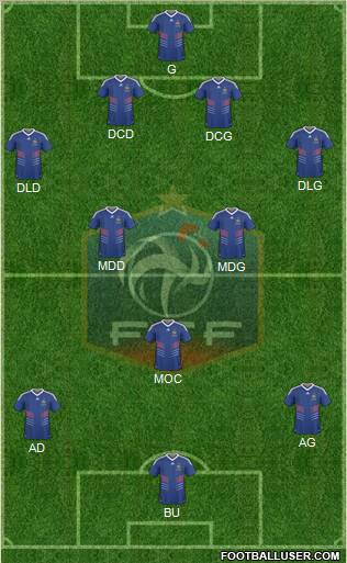 France Formation 2010
