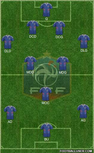 France football formation