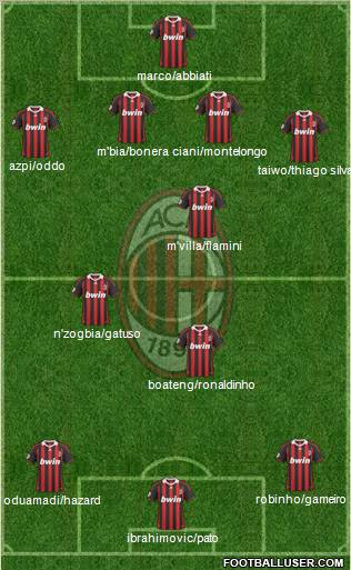A.C. Milan Formation 2010