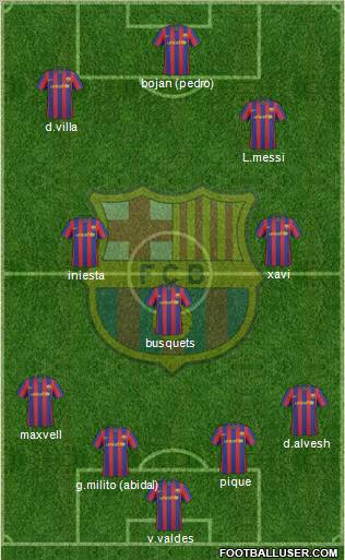 F.C. Barcelona Formation 2010