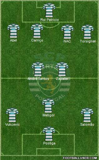 Sporting Clube de Portugal - SAD Formation 2010