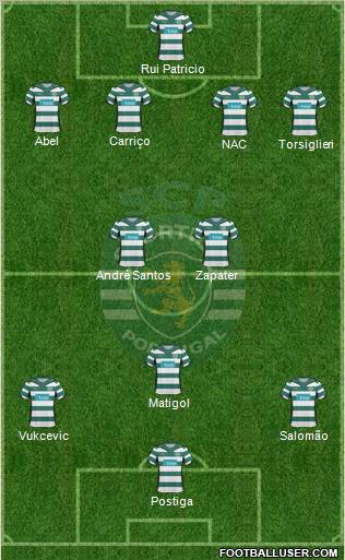 Sporting Clube de Portugal - SAD 4-2-3-1 football formation