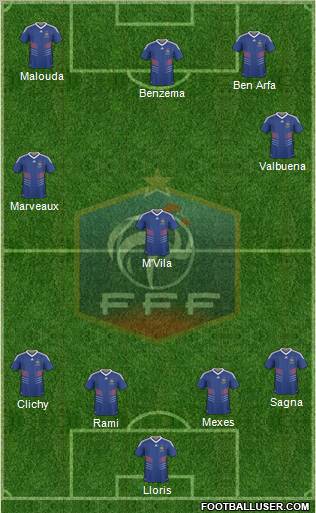 France football formation