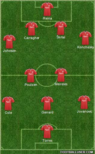 Liverpool Formation 2010