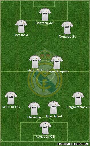 Real Madrid C.F. Formation 2010