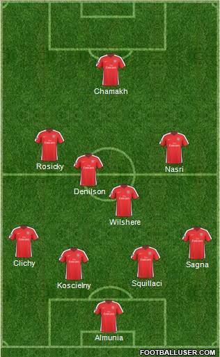 Arsenal Formation 2010