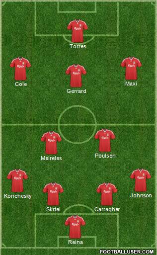 Liverpool Formation 2010