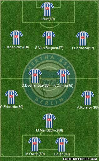 Hertha BSC Berlin Formation 2010