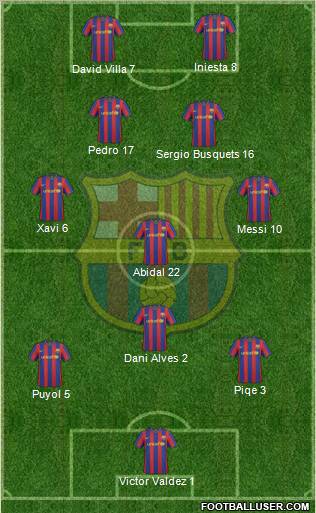 F.C. Barcelona Formation 2010