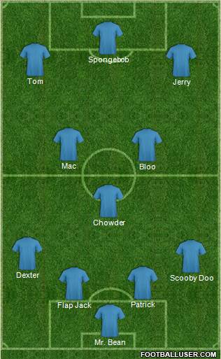 Champions League Team Formation 2010