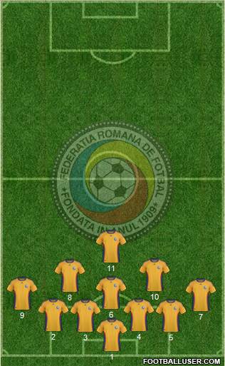 Romania football formation