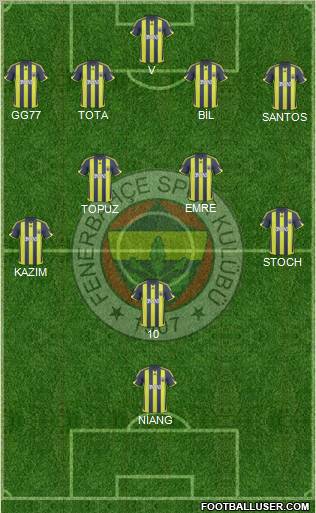 Fenerbahçe SK Formation 2010