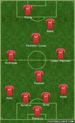 Liverpool Formation 2010