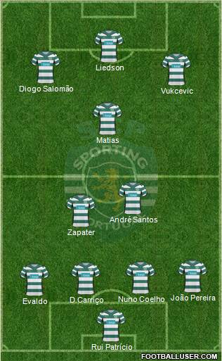 Sporting Clube de Portugal - SAD football formation