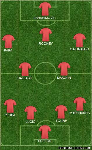 Dream Team Formation 2010