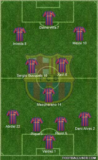F.C. Barcelona Formation 2010