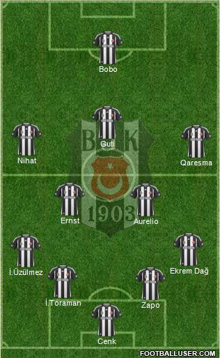 Besiktas JK Formation 2010