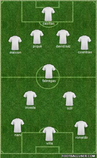 Dream Team Formation 2010