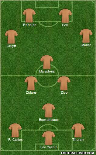 Dream Team Formation 2010
