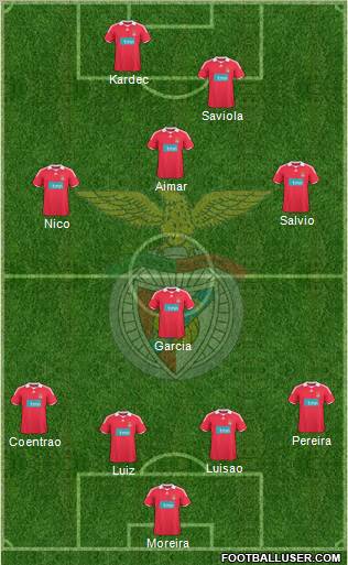 Sport Lisboa e Benfica - SAD football formation