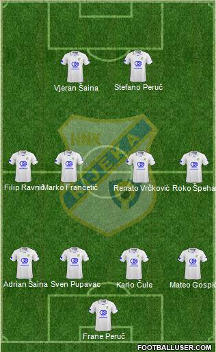 HNK Rijeka 4-4-2 football formation