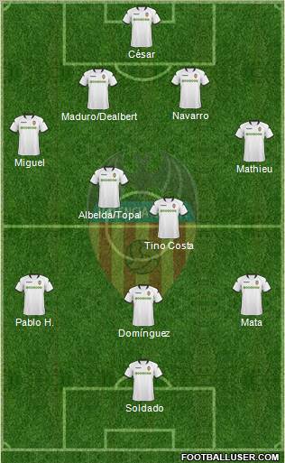 Valencia C.F., S.A.D. Formation 2010