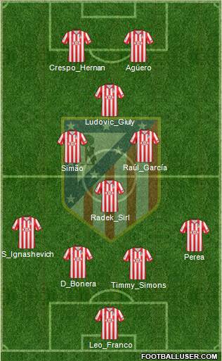 C. Atlético Madrid S.A.D. Formation 2010