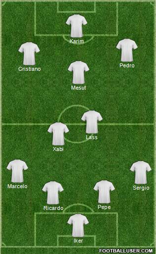 Dream Team Formation 2010