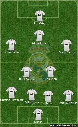 Real Madrid C.F. Formation 2010