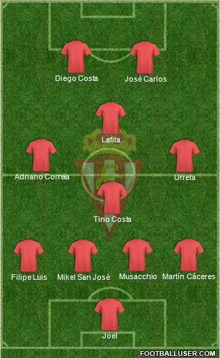 Real Sporting S.A.D. football formation