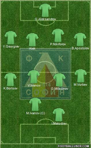 Levski (Sofia) Formation 2010