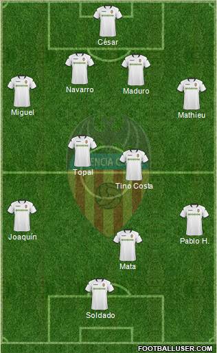 Valencia C.F., S.A.D. Formation 2010