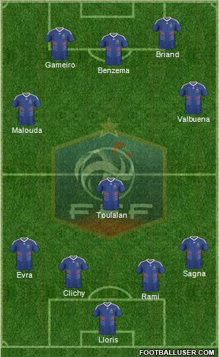 France football formation