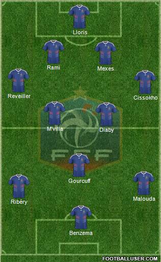 France football formation