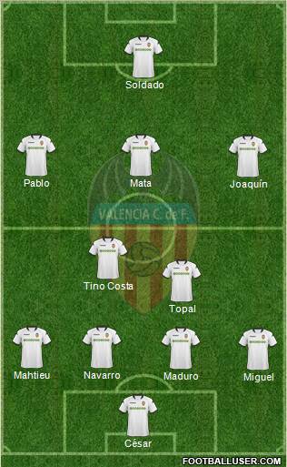 Valencia C.F., S.A.D. Formation 2010
