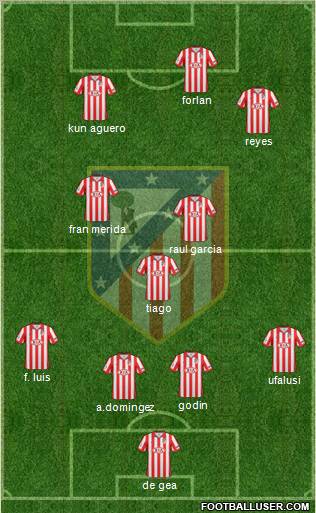 C. Atlético Madrid S.A.D. Formation 2010