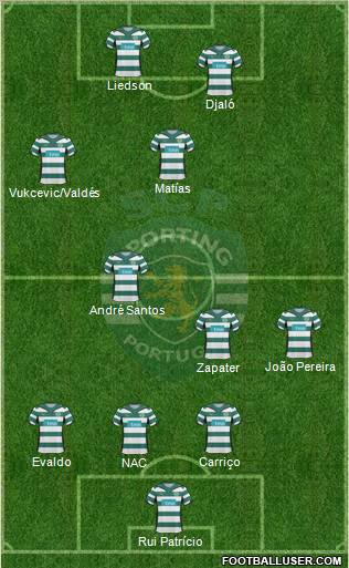 Sporting Clube de Portugal - SAD Formation 2010