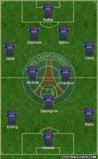 Paris Saint-Germain football formation